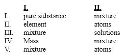 <strong>Identify the entities which will correctly complete the flow chart. </strong> A)I B)II C)III D)IV E)V