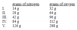 <strong>Which of these sets of masses for nitrogen dioxide is not consistent with the others according to the Law of Constant Composition? </strong> A)I B)II C)III D)IV E)V