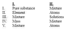 <strong>Identify the entities that will correctly complete the flow chart. </strong> A) I B) II C) III D) IV E) V