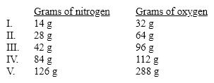<strong>Which of these sets of masses for nitrogen dioxide is not consistent with the others according to the Law of Constant Composition? </strong> A) I B) II C) III D) IV E) V