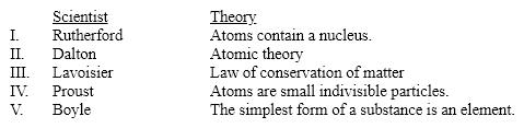 <strong>Which scientist is incorrectly matched with his idea or theory? </strong> A) I B) II C) III D) IV E) V