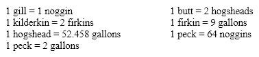 Using the old English measurements of volume listed below, determine the number of noggins in one butt.