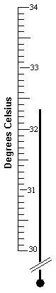<strong>What is the temperature given by the thermometer below written with the proper number of significant digits? </strong> A) 32.3 ° C B) 32.30 ° C C) 32 ° C D) 32.300 ° C E) 30 ° C