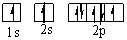 <strong>Which orbital diagram for the ground state electronic configuration of a Nitrogen atom is correct?</strong> A) B) C) D) E)