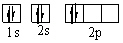 <strong>Which orbital diagram for the ground state electronic configuration of a carbon atom is correct? (Remember Hund's Rule)</strong> A) B) C) D) E)