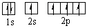 <strong>Which orbital diagram for the ground state electronic configuration of a carbon atom is correct? (Remember Hund's Rule)</strong> A) B) C) D) E)