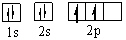<strong>Which orbital diagram for the ground state electronic configuration of a carbon atom is correct? (Remember Hund's Rule)</strong> A) B) C) D) E)