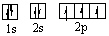 <strong>Which orbital diagram for the ground state electronic configuration of an oxygen atom is correct?</strong> A) B) C) D) E)