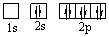 <strong>Which orbital diagram for the ground state electronic configuration of an oxygen atom is correct?</strong> A) B) C) D) E)