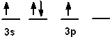 <strong>The valence shell orbital configuration of the Si atom in its ground state is:</strong> A)   B)   C)   D)   E) none of these <div style=padding-top: 35px> 