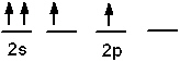 <strong>Which of the following is an acceptable orbital diagram for the valence shell of a carbon (Z = 6) atom in its ground state?</strong> A)   B)   C)   D)   E) none of these <div style=padding-top: 35px> 