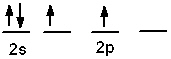 <strong>Which of the following is an acceptable orbital diagram for the valence shell of a carbon (Z = 6) atom in its ground state?</strong> A)   B)   C)   D)   E) none of these <div style=padding-top: 35px> 