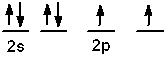 <strong>Which of the following is an acceptable orbital diagram for the valence shell of a carbon (Z = 6) atom in its ground state?</strong> A)   B)   C)   D)   E) none of these <div style=padding-top: 35px> 