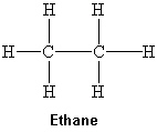 <strong>What intermolecular force(s) of attraction is(are) present between two molecules of ethane shown below? I. London dispersion II. Dipole-dipole III. Hydrogen bonding</strong> A) I only B) II only C) III only D) I and II E) All of these