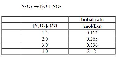 <strong>Exhibit 13-6 The following question(s) Refer to the table of experimental initial rate data below. Refer to Exhibit 13-6. The value of the rate constant is:</strong> A) 0.033 B) 0.11 C) 0.26 D) 0.33 E) 3.3
