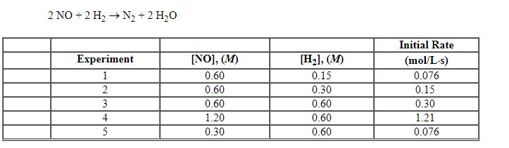 <strong>The following initial rate data were collected for the reaction:   The rate law is:</strong> A) Rate = k [No]<sup>2</sup>[H<sub>2</sub>]<sup>2</sup> B) Rate = k [NO][H<sub>2</sub>] C) Rate = k [NO]<sup>2</sup>[H<sub>2</sub>] D) Rate = k [NO][H<sub>2</sub>]<sup>2</sup> E) Rate = k [NO]<sup>2</sup>[H<sub>2</sub>]<sup>2</sup> <div style=padding-top: 35px> 