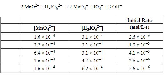 <strong>The following table of initial rate data was obtained for:   The rate law is:</strong> A) Rate = k [MnO<sub>4</sub><sup>2 - </sup>]<sup>2</sup> B) Rate = k [H<sub>3</sub>IO<sub>6</sub><sup>2 - </sup>] C) Rate = k [MnO<sub>4</sub><sup>2 - </sup>]<sup>2</sup>[H<sub>3</sub>IO<sub>6</sub><sup>2 - </sup>] D) Rate = k [MnO<sub>4</sub><sup>2 - </sup>][H<sub>3</sub>IO<sub>6</sub><sup>2 - </sup>] E) none of these <div style=padding-top: 35px> 