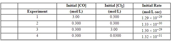 <strong>Exhibit 13-9 Use the reaction below to answer the following question(s). Phosgene is a toxic gas prepared by the reaction of carbon monoxide with chlorine: CO (g) + Cl<sub>2</sub> (g)→COCl<sub>2</sub> (g) The following data were obtained in a kinetic study of its formation.   Refer to Exhibit 13-9. What is the rate law for this reaction?</strong> A) Rate = k [CO][Cl<sub>2</sub>][COCl<sub>2</sub>] B) Rate = k [CO][Cl<sub>2</sub>] C) Rate = k [CO]<sup>2</sup>[Cl<sub>2</sub>] D) Rate = k [CO] [Cl<sub>2</sub>]<sup>2</sup> E) Rate = k [CO]<sup>2</sup>[Cl<sub>2</sub>]<sup>2</sup> <div style=padding-top: 35px> 