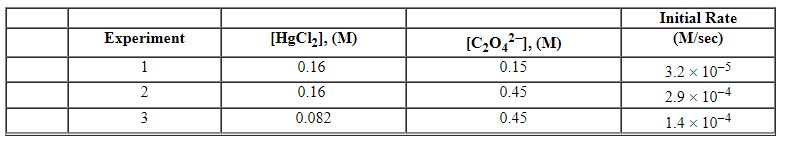 <strong>Exhibit 13-12 Consider the aqueous reaction and data below to answer the following question(s). 2 HgCl<sub>2</sub> (aq) + C<sub>2</sub>O<sub>4</sub><sup>2 - </sup> (aq)→2 Cl<sup> - </sup> (aq) + 2 CO<sub>2</sub> (g) + HgCl<sub>2</sub> (s) Refer to Exhibit 13-12. What is the numerical value of the rate constant , k , for the reaction above?</strong> A) 5.0×10<sup> - 4</sup> B) 1.3×10<sup> - 3</sup> C) 7.9×10<sup> - 3</sup> D) 8.7×10<sup> - 3</sup> E) 5.3×10<sup> - 2</sup>