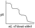 <strong>Which of the following titration curves listed below best represents a curve for the complete titration of citric acid, H<sub>3</sub>C<sub>6</sub>H<sub>5</sub>O<sub>7</sub>, a triprotic acid with a strong base such as NaOH?</strong> A) B) C) D) E)