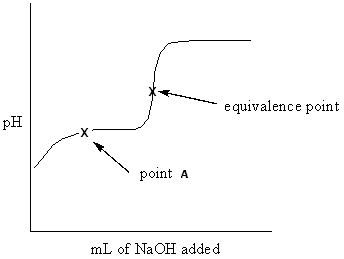 <strong>Exhibit 16-3 Consider the Titration curve below for the titration of a weak acid ,CH ₃COOH , with a strong base , NaOH, to answer the following question(s). CH ₃COOH + NaOH CH ₃COONa + H₂ O Refer to Exhibit 16-3. What approach listed below would be used to determine the pH at point A of the solution?</strong> A) This is a problem of solving for the pH of an aqueous weak acid solution. B) This is a problem of solving for the pH of an aqueous weak base solution. C) This is a problem of solving for the pH of an aqueous buffer solution. D) This is a problem of solving for the pH of an aqueous strong base solution. E) This is a problem of solving for the pH of an aqueous salt solution.