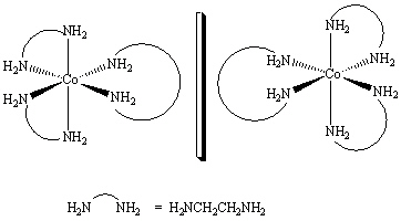 <strong>How are the two compounds that are shown below related? </strong> A) They are the same compound. B) They are optical isomers. C) They are structural coordination isomers. D) They are structural linkage isomers. E) They are geometric isomers.