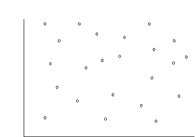 The plot shown below most likely represents a correlation of about
