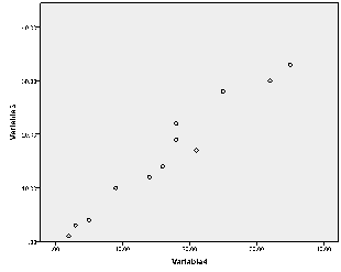 The plot shown below represents a correlation that is  