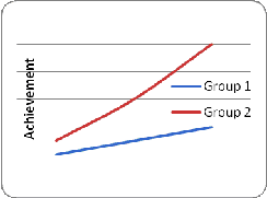 <strong>Which of the following graphs illustrates the Matthew effect?</strong> A) B) C) D)
