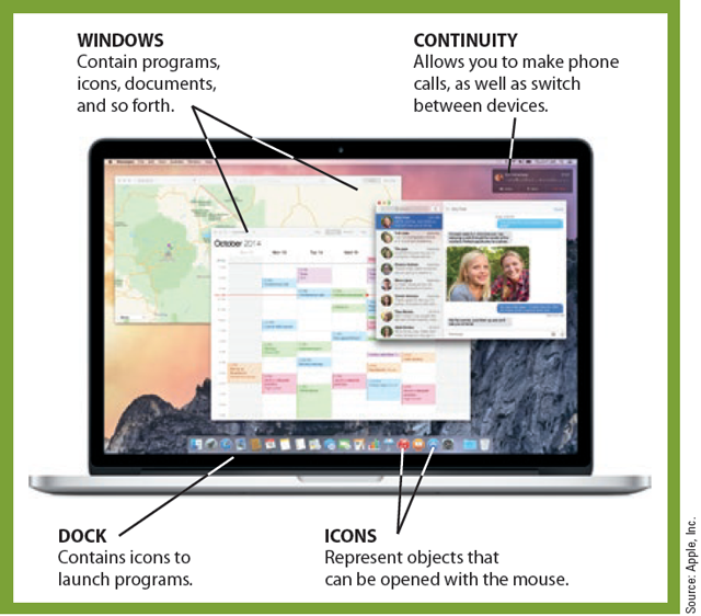 The accompanying figure shows the _________ operating system. A)Mac OS B)DOS C)Windows D)Batch
