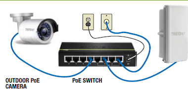 <strong>The accompanying figure demonstrates a(n) _____ form of networking standard. </strong> A)Ethernet Controller Driver B)Ethernet Ring Protection C)Power over Ethernet D)Power with Ethernet Evolution