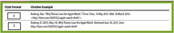 <strong>The accompanying figure shows an example of how to cite an online article using different style formats. Box 1 constitutes the _____ style format. </strong> A)MLA B)APA C)URL D)http