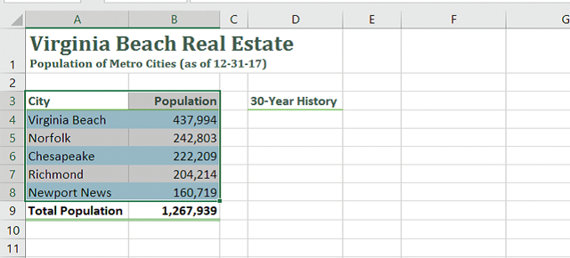 <strong>In the accompanying image of Microsoft Excel 2016, the selected range of cells represents a _____. </strong> A)data frame B)data bar C)data source D)data pane
