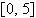 <strong>Use the critical value method to solve the polynomial inequality below. Use interval notation to write the solution set. </strong> A) B) C) D) E)
