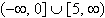 <strong>Use the critical value method to solve the polynomial inequality below. Use interval notation to write the solution set. </strong> A) B) C) D) E)