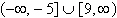 <strong>Use the critical value method to solve each rational inequality. Write each solution set in interval notation. </strong> A) B) C) D) E)
