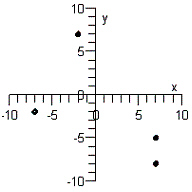 <strong>Plot the points below whose coordinates are given on a Cartesian coordinate system. </strong> A) B) C) D) E)