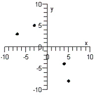 <strong>Plot the points below whose coordinates are given on a Cartesian coordinate system. </strong> A) B) C) D) E)