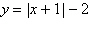 <strong>Graph the following equation by plotting points that satisfy the equation. </strong> A) B) C) D) E)