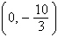 <strong>Find the x - and y -intercepts of the graph of the following equation. </strong> A)x -int: ; y -int: B)x -int: ; y -int: C)x -int: ; y -int: D)x -int: ; y -int: E)x -int: ; y -int: