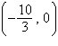 <strong>Find the x - and y -intercepts of the graph of the following equation. </strong> A)x -int: ; y -int: B)x -int: ; y -int: C)x -int: ; y -int: D)x -int: ; y -int: E)x -int: ; y -int: