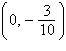 <strong>Find the x - and y -intercepts of the graph of the following equation. </strong> A)x -int: ; y -int: B)x -int: ; y -int: C)x -int: ; y -int: D)x -int: ; y -int: E)x -int: ; y -int: