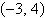 <strong>Find an equation of a circle that satisfies the following condition. Write your answer in standard form. Center: ; passing through </strong> A) B) C) D) E)