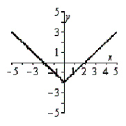 <strong>Use the vertical line test to determine if the following graph is the graph of a function. </strong> A)function B)not a function