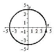 <strong>Use the vertical line test to determine if the following graph is the graph of a function. </strong> A)not a function B)function