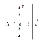 <strong>Use the vertical line test to determine if the following graph is the graph of a function. </strong> A)not a Function B)function