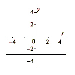 <strong>Use the vertical line test to determine if the following graph is the graph of a function. </strong> A)function B)not a function
