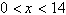 <strong>An open box is to be made from a square piece of cardboard having dimensions 28 inches by 28 inches by cutting out squares of area from each corner as shown in the figure below. If the volume of the box is given by , state the domain of V . </strong> A) B) C) D)all real numbers E)