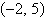 <strong>Find the slope of the line that passes through the points and .</strong> A)8 B)-8 C)0 D)undefined E)7