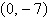 <strong>Find the equation of the line that has y -intercept and slope 4. Write the equation in the form .</strong> A) B) C) D) E)